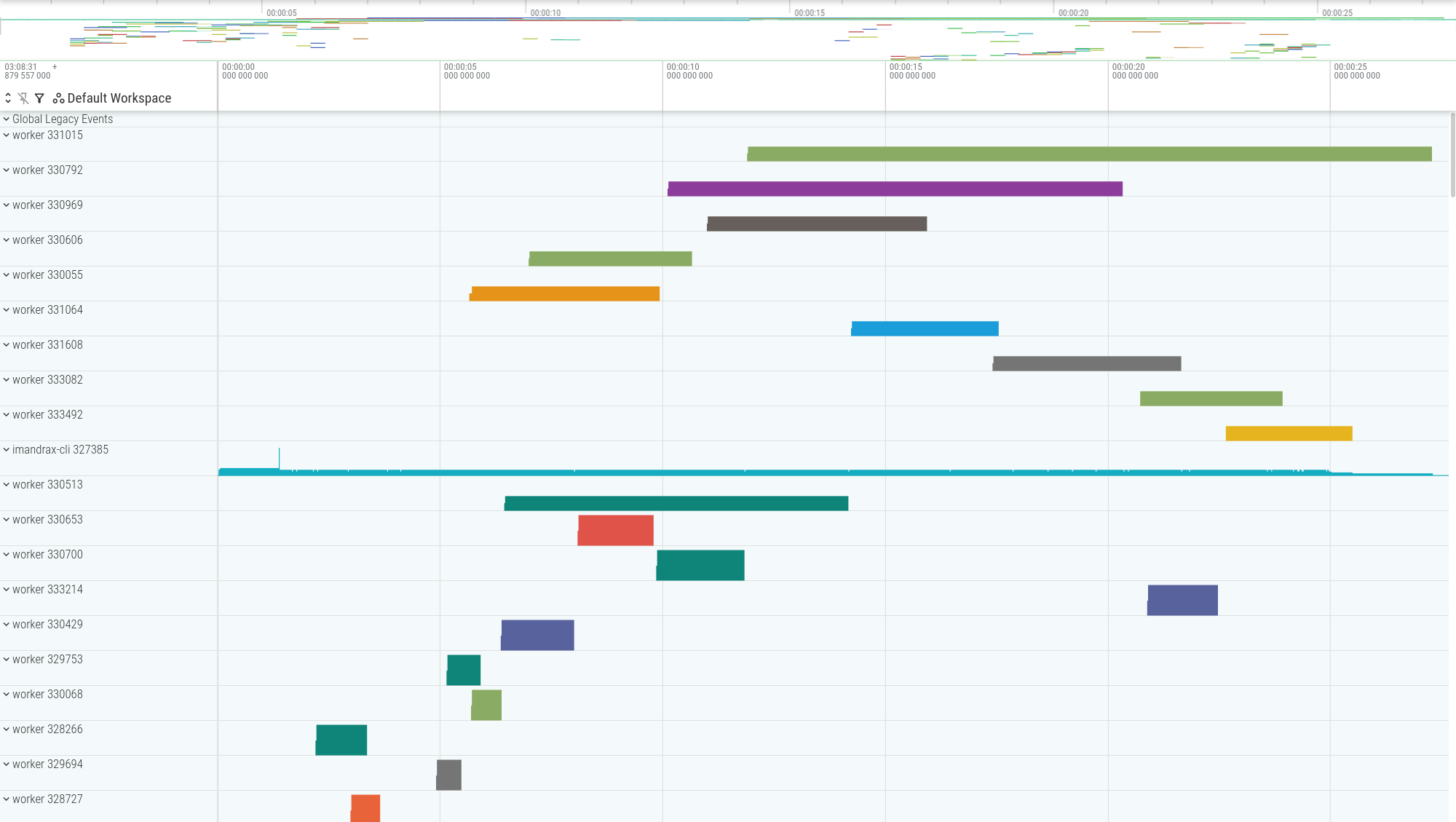 trace with multiple worker processed